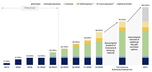 Riot Platforms Reports Second Quarter 2024 Financial Results, Current Operational and Financial Highlights