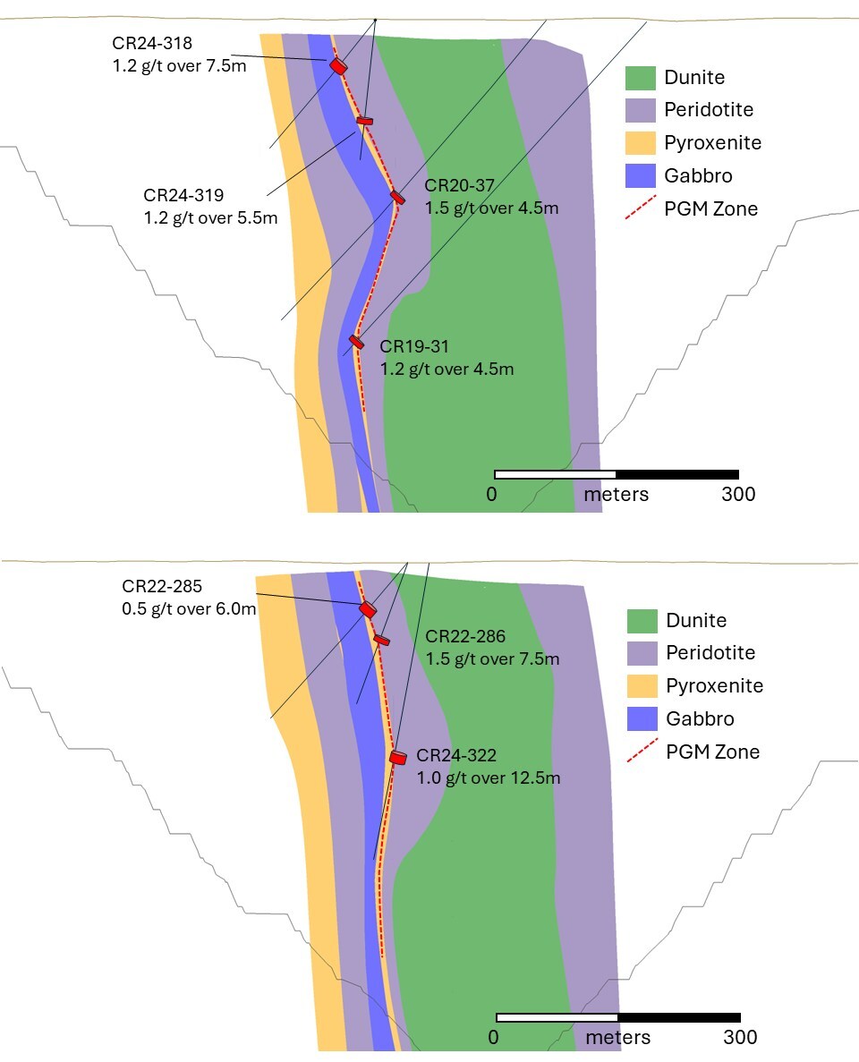 Figure 2 - Crawford PGM Cross Sections East Zone (CNW Group/Canada Nickel Company Inc.)