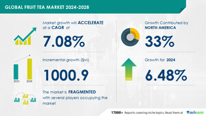 Fruit Tea Market size is set to grow by USD 1.00 billion from 2024-2028, Increasing demand for premium fruit tea to boost the market growth, Technavio