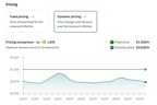 Dynamic pricing makes cost of AI computing capacity fair and transparent