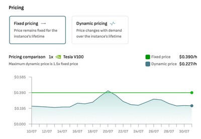 Customers can choose between fixed and dynamic pricing for Cloud GPU instances