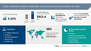 Commercial Aircraft Disassembly, Dismantling And Recycling Market size is set to grow by USD 911.4 million from 2024-2028, Increase in aircraft retirements boost the market, Technavio