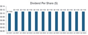 Tetragon Financial Group Limited Announcement of Dividend