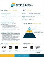 STAGWELL INC. (NASDAQ: <em>STGW)</em> REPORTS RESULTS FOR THE THREE AND SIX MONTHS ENDED JUNE 30, 2024
