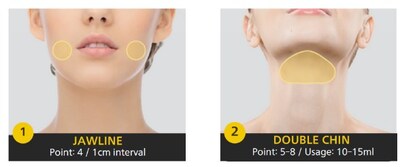 Key indication areas include Face and Jawline