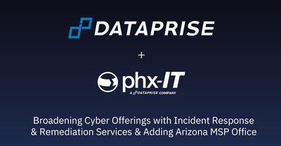 Dataprise acquires Arizona-based Cybersecurity Incident Response and Managed Service Provider Phoenix IT.