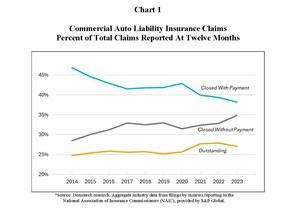 Demotech, Inc. Unveils Critical Findings on Impact of Tech-Enabled Insurance Claim Instigation on the Transportation and Logistics Sector