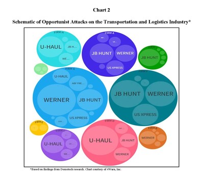 Chart 2