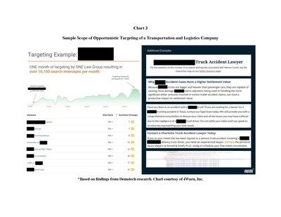 Chart 3