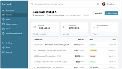 Screenshot of Fathom(x)’s dashboard, courtesy of Fathom(x)