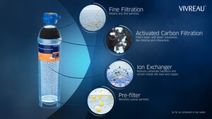 Vivreau Introduces New Water Filters for North American Food and Beverage Industry