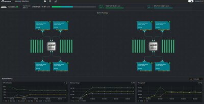 MemVerge Memory Machine Showing the System Topology and Telemetry of the MSI S2301 with Samsung CXL Memory Modules and DRAM