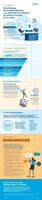 Aflac_Wellness_Infographic.pdf?p=pdfthumbnail