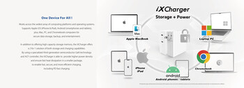 iXCharger works with all computing platforms