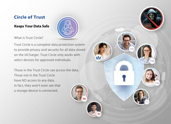 Trust Circle offers the ultimate in data protection