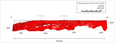 Figure 10: Side view of CV5 geological model looking south (160°) – all lenses. (CNW Group/Patriot Battery Metals Inc.)