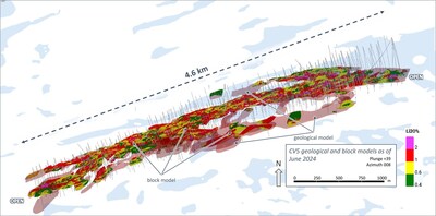 Figure 13: Oblique view of the CV5 Spodumene Pegmatite block model (classified material unconstrained) overlaid with geological model (semi-transparent light red) (not to scale). (CNW Group/Patriot Battery Metals Inc.)