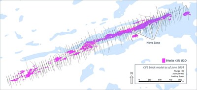 Figure 16 (middle): Select views of classified block model (CV5) highlighting the Nova Zone and continuity of high-grade mineralization along strike (blocks ><percent>2%</percent> Li2O at top and middle, blocks ><percent>3%</percent> Li2O at bottom). (CNW Group/Patriot Battery Metals Inc.)