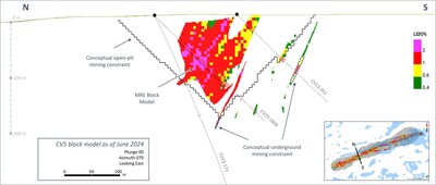 Figure 17: Cross-section of the CV5 Spodumene Pegmatite block model with conceptual mining constraint shapes. (CNW Group/Patriot Battery Metals Inc.)