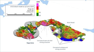 Figure 23: Oblique view of the CV13 Spodumene Pegmatite block model (classified material unconstrained) with respect to applied open-pit and underground conceptual mining constraint shapes (not to scale). (CNW Group/Patriot Battery Metals Inc.)