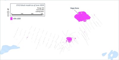 Figure 26: Plan view of the CV13 Spodumene Pegmatite block model, highlighting the Vega Zone, with ><percent>3%</percent> Li2O blocks presented. (CNW Group/Patriot Battery Metals Inc.)