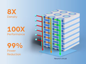 NEO Semiconductor Announces the Development of its 3D X-AI Chip; Targeted to Replace Existing HBM Chips and Solve Data Bus Bottlenecks