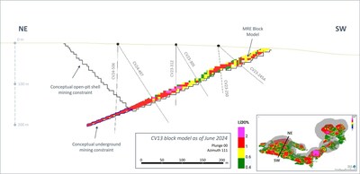 Figure 28: Cross-section of the CV13 Spodumene Pegmatite block model (west arm) with conceptual open-pit and underground constraint shapes. (CNW Group/Patriot Battery Metals Inc.)