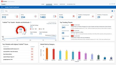 Qualys TotalAI de-risks organizations' AI workloads