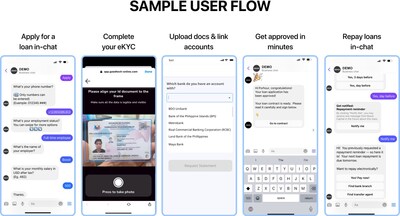 LoanLink sample user flow