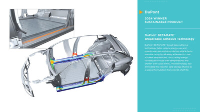 DuPont™ BETAMATE™ broad bake adhesive technology is the winner of the Enlighten Award Sustainable Product category. This technology helps reduce energy use and greenhouse gas emissions during vehicle body manufacturing by allowing adhesives to cure at lower temperatures, thus saving energy via reduced e-coat oven temperatures and shorter oven cycle times.