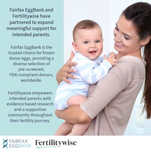 Fertilitywise Announces Partnership with Fairfax EggBank