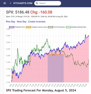 KTCharts - Using Vedic Astrology and Artificial Intelligence to predict the future direction of stock prices