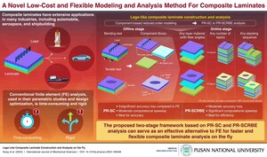 PNU Researchers Achieve Fast and Accurate Composite Laminate Analysis Through Lego-Like Construction