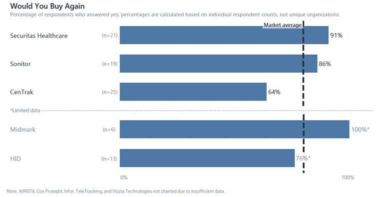 Midmark RTLS recognized in 2024 KLAS RTLS report
