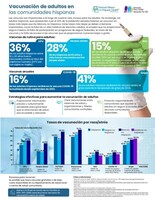 Vacunación de adultos en las comunidades hispanas