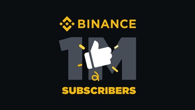 Binance celebrates one million YouTube subscribers - first crypto brand to achieve this milestone.