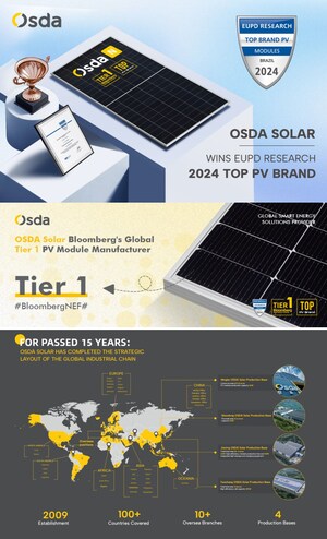 Osda Solar gana el TOP PV Brand 2024 anual