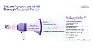 Global HR Advisory Firm McLean &amp; Company Releases New Resource to Help HR Leaders Effectively Promote HR's Value to Key Audiences