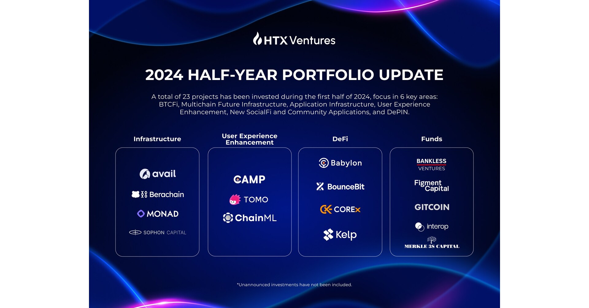 HTX Ventures Releases 2024 HalfYear Investment Report, Highlighting