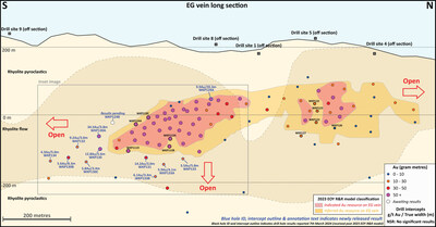 OceanaGold_Corporation_OceanaGold_Extends_Mineralization_200_Met.jpg