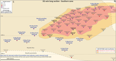 Figure 3: Inset image from Figure 2. Long section of the EG vein with geology and drill intercepts (blue font = new holes) (CNW Group/OceanaGold Corporation)