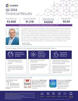 Viatris Reports Second Quarter Financial Results for 2024.