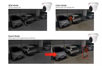 Smartly switch color modes based on scene requirements.