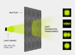 Marian, Inc. Announces New Partnership with BrightView Technologies