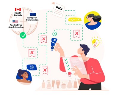 Good Face is strategically equipped to provide clients with highly competitive regulatory services thanks to the same infrastructure that powers the Good Face platform.