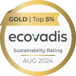 Microland obtiene la calificación Gold otorgada por EcoVadis debido a su excelente desempeño en sostenibilidad