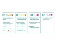 Photo Foresee Pharmaceuticals Announces Several New Developments Related to its SIF Long-Acting Injectable (LAI) Technologies - Solidifying its Position as a Leader in Complex Long-Acting Injectable Products