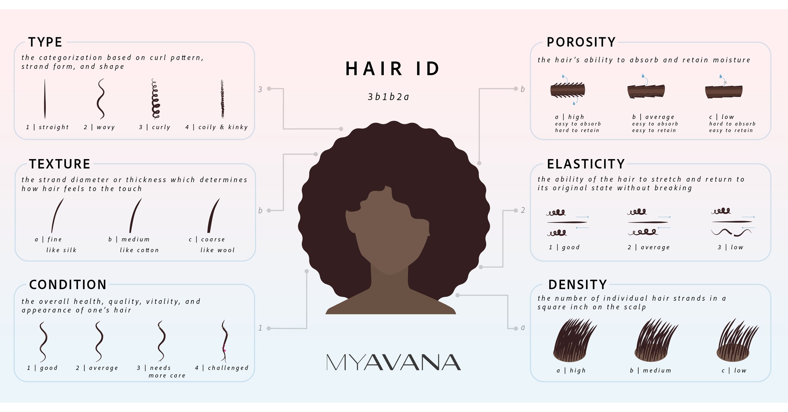 MYAVANA hosts first Beauty Tech Summit and announces funding