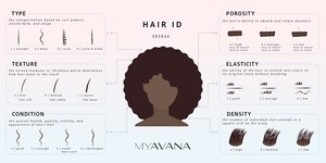 MYAVANA Hosts Inaugural Beauty Tech Summit and Announces Funding