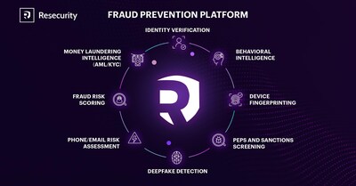 Resecurity Ecosystem